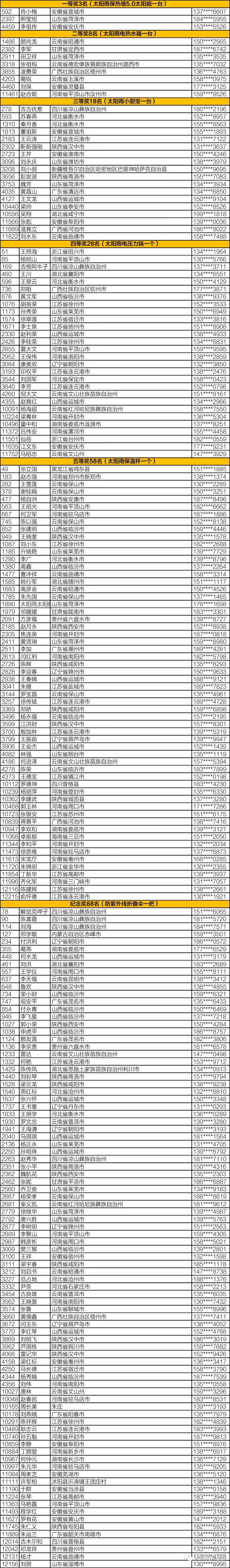 空氣能,太陽能,熱水器