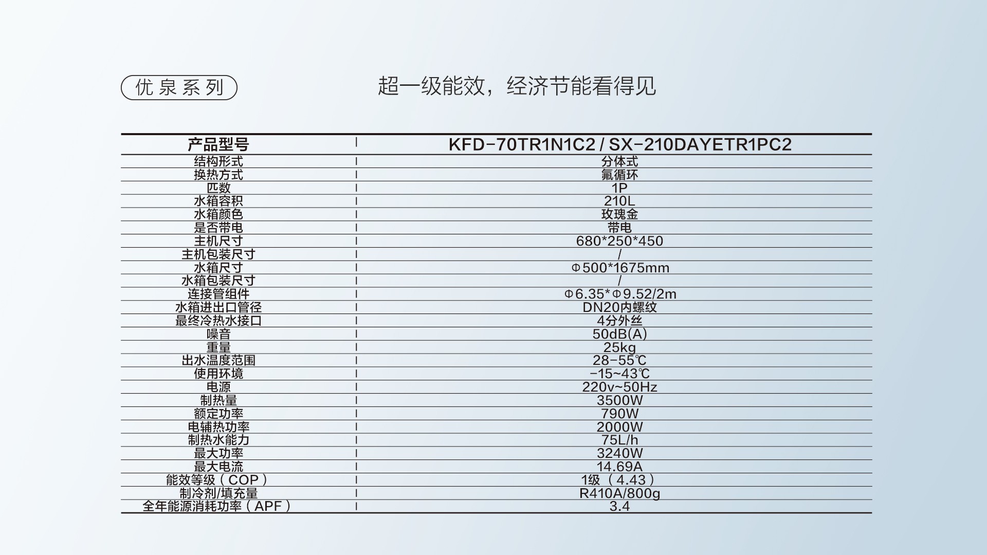 空氣能,太陽(yáng)能,熱水器