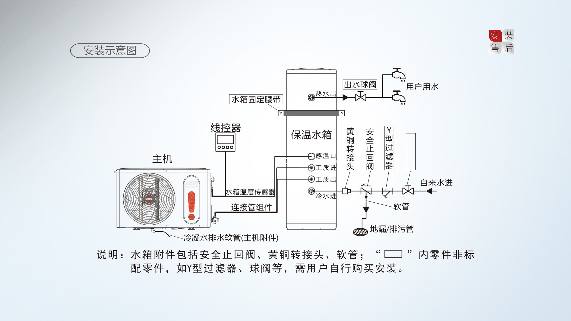 空氣能,太陽(yáng)能,熱水器