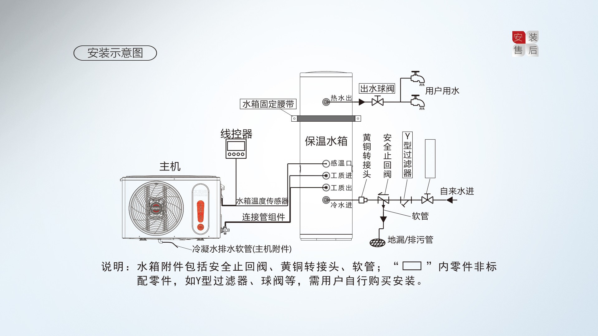 空氣能,太陽(yáng)能,熱水器