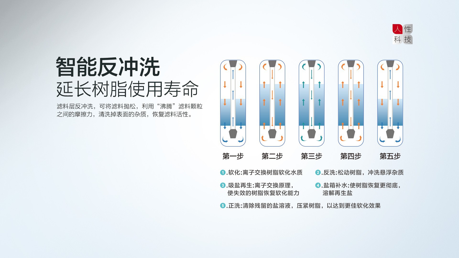空氣能,太陽能,熱水器