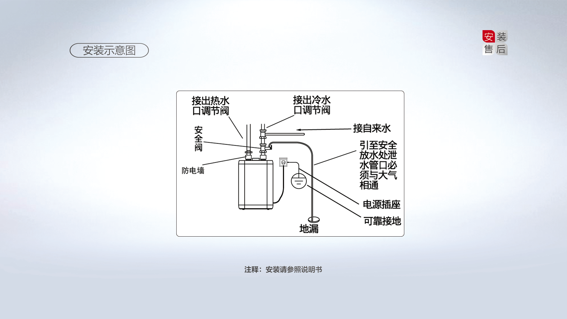 空氣能,太陽能,熱水器