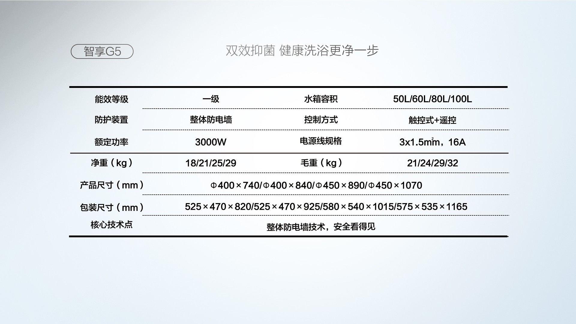 空氣能,太陽能,熱水器