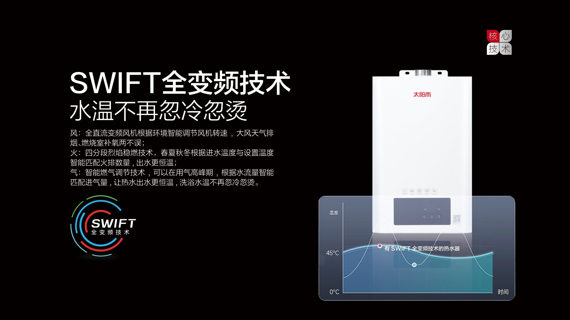 空氣能,太陽能,熱水器