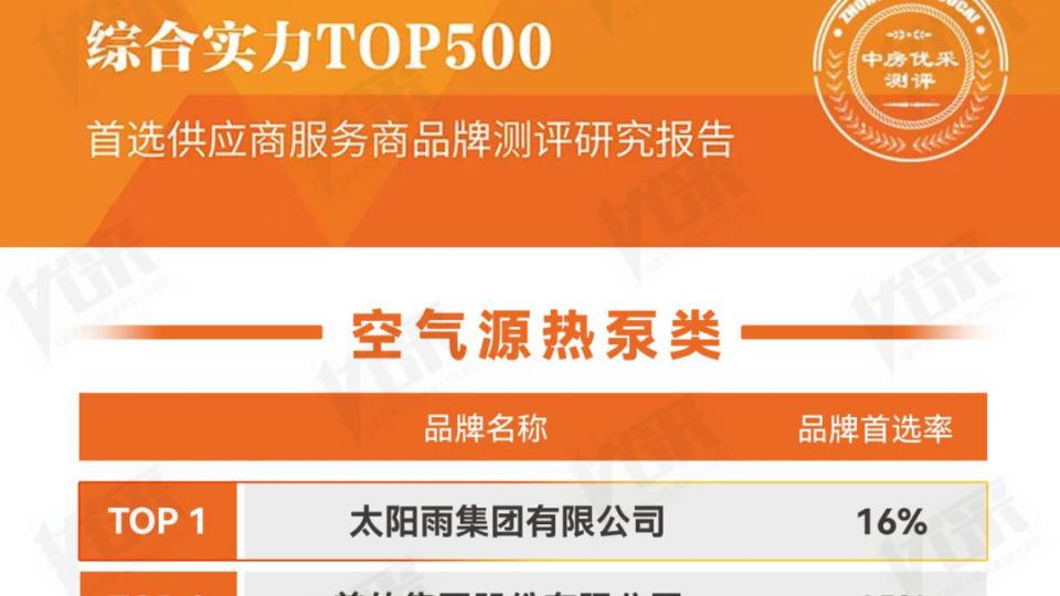 首選指數第一！太陽雨空氣能蟬聯2024房建供應鏈企業綜合實力TOP500首選供應商